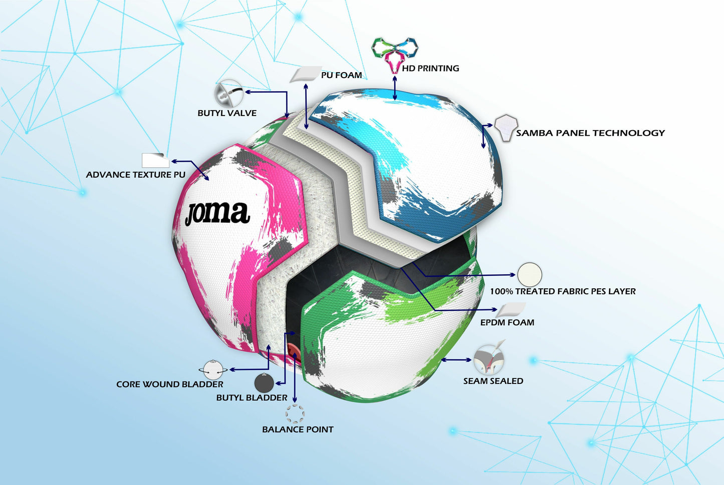 FIFA 認證 JOMA PRO GIOCO II 足球【5號】